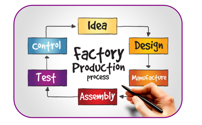 factory production